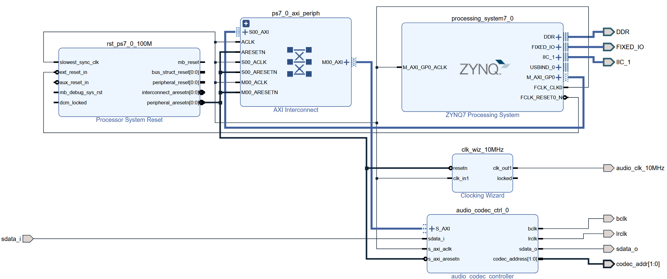 Reference Design