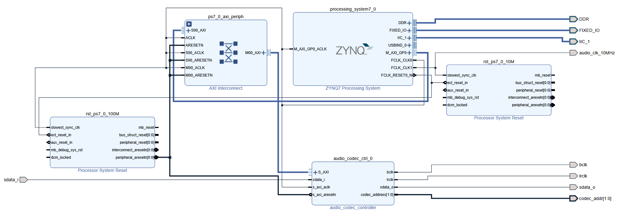 Reference Design